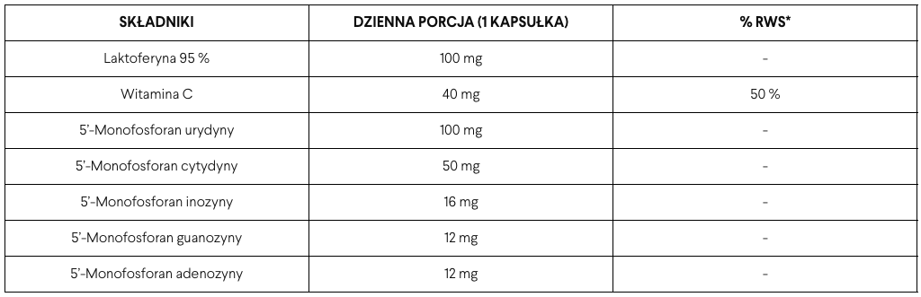 składniki w dziennej porcji Laktoferin Nucleo